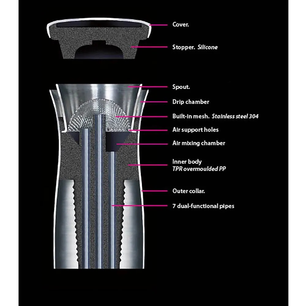 VAGNBYS Wine Pourer, Aerator, Decanter & Stopper: 7-in-1 Wine Tool in Copper