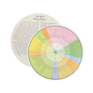 Wine Aroma Wheel