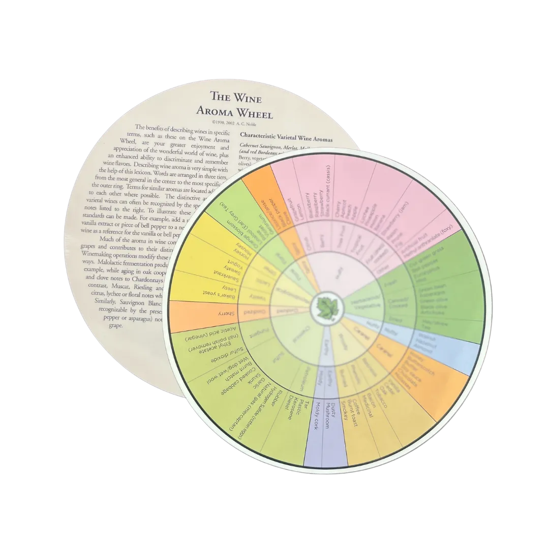 Wine Aroma Wheel