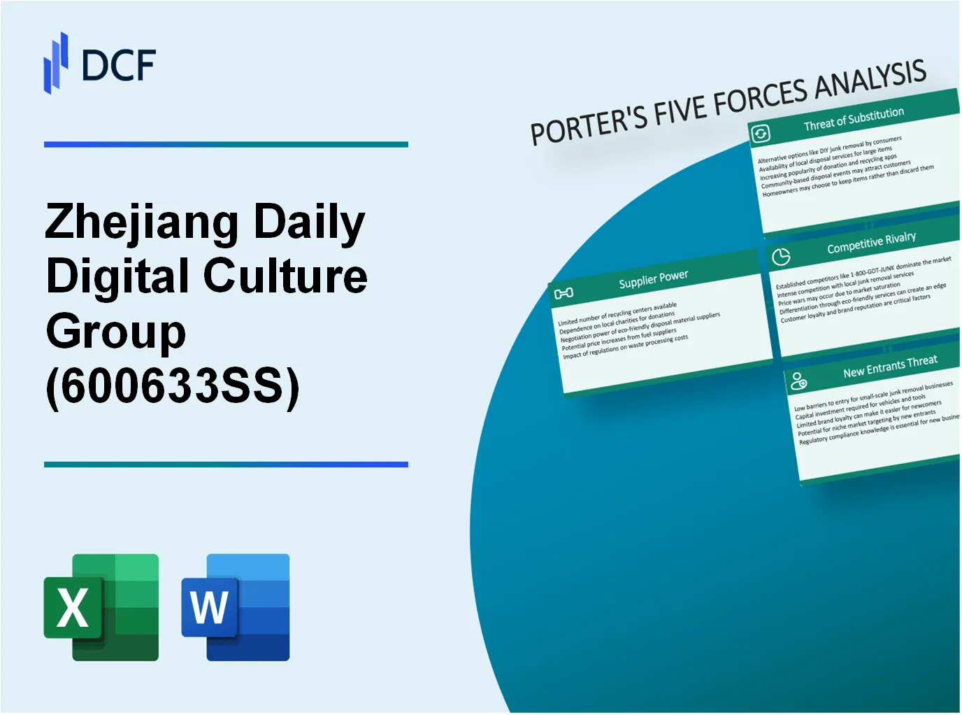 Zhejiang Daily Digital Culture Group Co.,Ltd. (600633.SS): Porter's 5 Forces Analysis